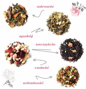 BOX zestaw prezentowy dla mamy "Kochana Mama". Najlepszy prezent upominek na Dzień Matki - zestaw herbat, świeca sojowa czekoladowa fanaberia, filiżanka ze spodkiem, kawa śmietankowa 200g, zestaw kaw 7