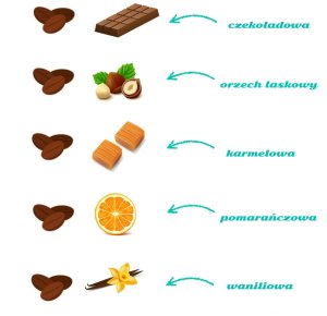 Dziękuję, że jesteś! Życzenia z kawą dla Mamy- prezent upominek zestaw 5 kaw smakowych aromatyzowanych na Dzień Matki 3