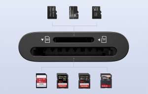 Czytnik Ugreen Czytnik kart USB-C 2w1 Ugreen CM265 (czarny) 6