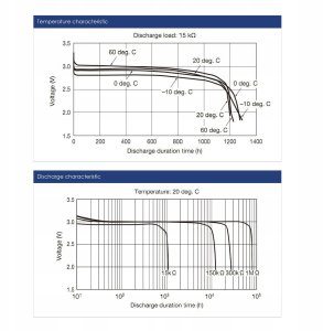 Akyga Bateria litowa CR2032 AKY2100 3V / 210mAh 4szt 3