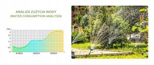 INTELIGENTNY PODWÓJNY ZAWÓR DO SYSTEMU NAWADNIANIA Z BRAMKĄ WIFI TWG004WRF+TTV203WRF Tuya Smart RainPoint 4