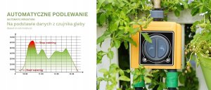 INTELIGENTNY PODWÓJNY ZAWÓR DO SYSTEMU NAWADNIANIA Z BRAMKĄ WIFI TWG004WRF+TTV203WRF Tuya Smart RainPoint 5