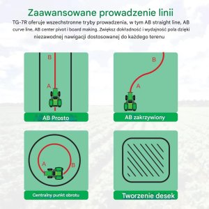 Nawigacja rolnicza Tractor Navigator 7" RICOELNAV APP IP66 5