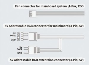 Wentylator Zalman ZM-AF120R ARGB White 6