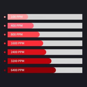 czujnik detektor gazu ziemnego, lpg, tlenku węgla co czadu, temperatura , wilgotność 4w1 13