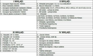 Walizka do zestawów narzędziowych 187el.(1) 3