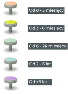 Nuvita Elektryczny pilniczek do paznokci dla dzieci 7