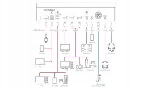 Roland BRIDGE CAST X Dual Bus Gaming Mixer Video Capture interfejs gracze 6