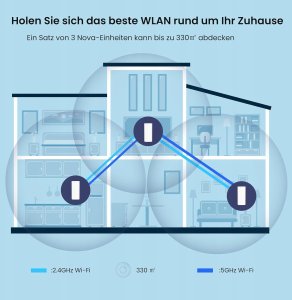 Access Point, Router Tenda Router Tenda Nova MX12 802.11ax (Wi-Fi 6) 330m2 2