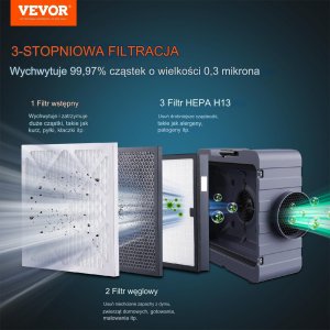 Oczyszczacz Powietrza 550 CFM 7