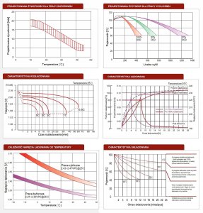 Akumulator AGM SBL66-12HR 12V55Ah M6 Mocowy 3