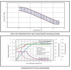 Akumulator AGM SBL 45-12i, 12V 45Ah, M6 3