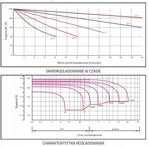 Akumulator AGM SBL 45-12i, 12V 45Ah, M6 4