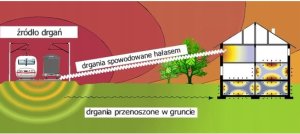 MIERNIK WIBRACJI CYFROWY WIBROMETR CZUJNIK DRGAŃ Z SONDĄ NA PRZEWODZIE LCD 6