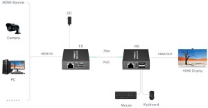 System przekazu sygnału AV Eaton EXTENDER HDMI+USB-EX-70-4K-PRO 4