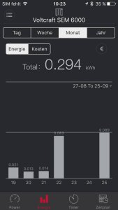 Voltcraft Licznik kosztów energii Bluetooth 1626068 12