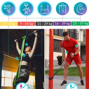 Revity Gumy do ćwiczeń oporowe Power Bands zestaw 5 sztuk 3-57 kg 7