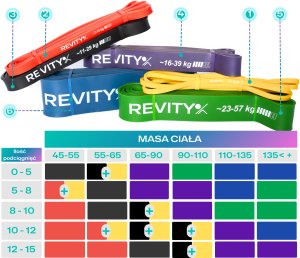Revity Gumy do ćwiczeń oporowe Power Bands zestaw 6 sztuk 3-79 kg 8