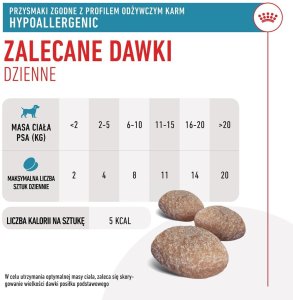 ROYAL CANIN VHN Dog Hypo Treats 230 g 7