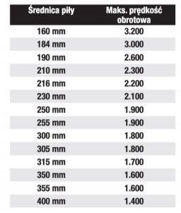 Tarcza Pil. LU6A 0700 230X25,4-44 2