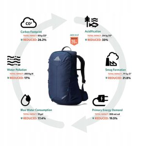 Plecak turystyczny Gregory Jade LT 20 l Granatowy 3