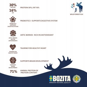 BOZITA Purely kurczak z łosiem karma dla szczeniąt i suk karmiących 11kg 2