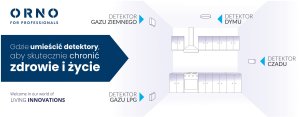 Tablica ekspozycyjna ? detektory (grafika) 1