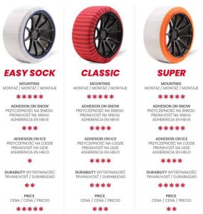 Łańcuchy śniegowe tekstylne isse classic rozmiar 58 en16662-1-2020 onorm 5121- 2021 2 szt. 9