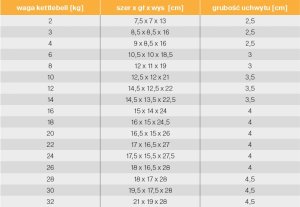 Kettlebell Gorilla Sports gumowany 3 kg 4