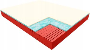 Materac Ale Materace Magic 140x200 Puroactive 3