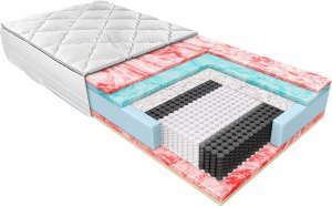 Ale Materace Materac Ale Materace Legend 120x200 Puroactive 2