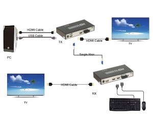 KONWERTER HDMI-OFT-20KM 4