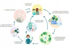 LUMENE_Natural Glow Fluid Foundation podkład do twarzy 0.5 Light 30ml 5