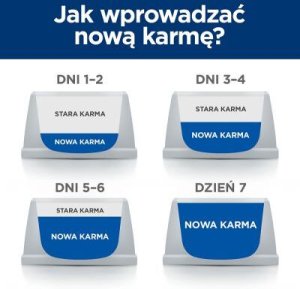 Hills Prescription Diet  	 Metabolic+Mobility Canine z Kurczakiem 12kg 7