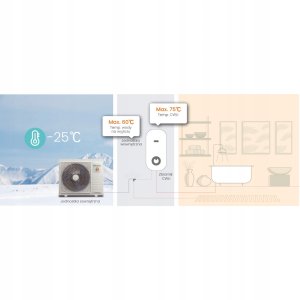 Hisense AHZ-080HCDS1 | Hi-Therma 8 kw Monoblock Unit 10