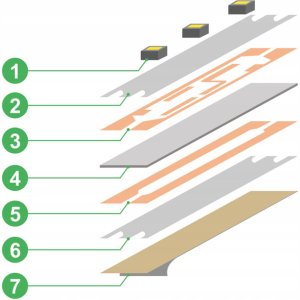 Taśma LED Pasek 12V 120W 1500LED 2835 Zimna 8mm 25m 10