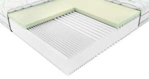 MAXI HURT Materac Hilding Zorza 80x200 Eco* Green 8
