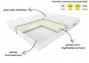 MAXI HURT Materac Hilding Zorza 160x200 Eco* Green 12