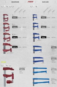 Piher Spaustuvai K 30cm, žiočių gylis 28,5cm, max 5000N 5