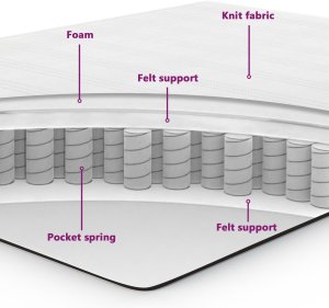Łóżko kontynentalne z materacem jasnoszary pojedyncze aksamitne 11