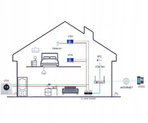 WIDEODOMOFON VTO4202FB-P1 DAHUA 8