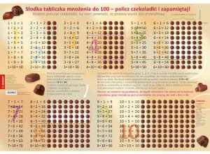Podkładka na biurko Słodka tabliczka mnożenia 1