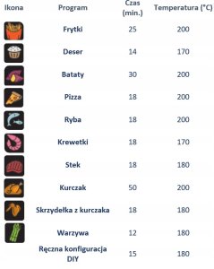 Frytkownica beztłuszczowa Concept Solution Frytkownica beztłuszczowa Air Fryer 7 I FR8010 26