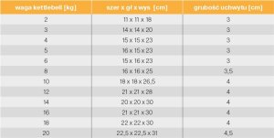 3 kg kettlebell kula kettle hantel Gorilla Sports 3