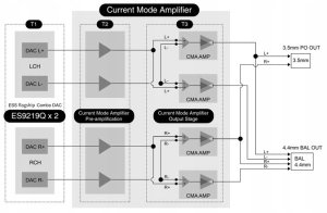 Questyle M18i - Przenośny DAC/AMP z Bluetooth 2