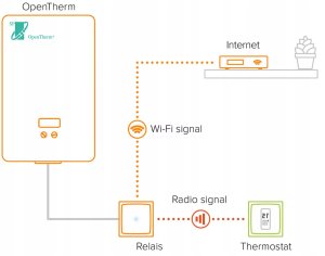Termostat Opentherm Netatmo OTH 8