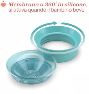 CHICCO-695125-KUBEK 360 DO NAUKI          SAMODZIELENGO PICIA 4