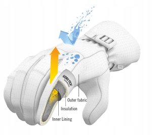 LEKI RĘKAWICE Lantana 3D GTX Women Mitt 7.0 7