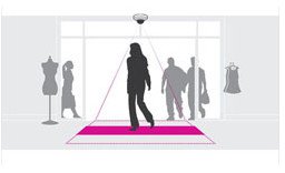 Axis Communication AB AXIS PEOPLE COUNTER E-LICENSE 1