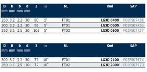 Tarcza Pil. LG3D 0900 350X30-108 2